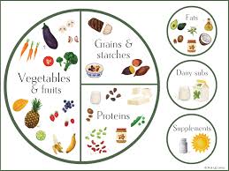 nutritionally balanced meal for vegans
