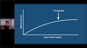 This is for basic physiological needs and to prevent deficiency. Protein And Weight Loss How Much Protein Should You Eat Per Day