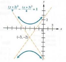 Solve Ellipse And Hyperbola Step By