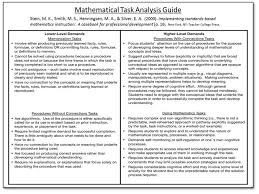 Mark Chubb On Task Analysis Mathematics List Of Skills
