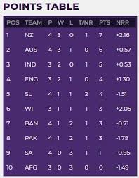 updated icc cricket world cup team