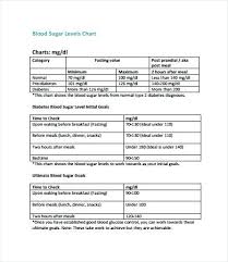 Most Popular Normal Sugar Level Chart Normal Glucose Chart