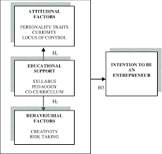 research conceptual framework adapted