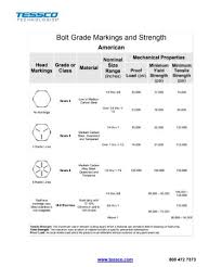 bolt grade markings and strength chart