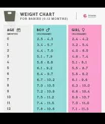 Is Baby Weight Of 7 Kg Normal For 8 5 Months Quora