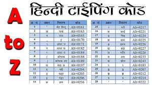 Hindi Typing Code For Kurti Dev Font Hindi Typing Code