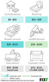mattress disposal cost
