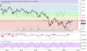 Erus Stock Price And Chart Amex Erus Tradingview