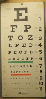 Paper Eye Chart The Better To See You With My Dear Eye