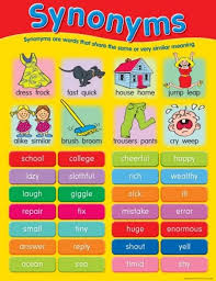 Synonyms Educational Chart Charts Educational Teaching Aids N Resources