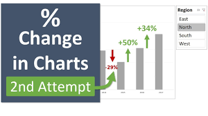 Column Chart That Displays Percentage Change Or Variance