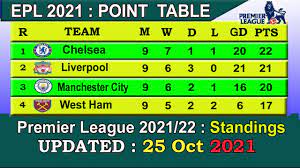 EPL Table 2021 Today 25 October | English Premier League Table 2021-22 last  update 25/10/2021 - YouTube