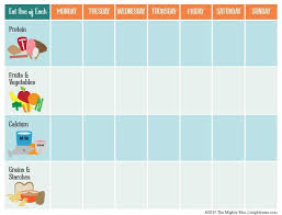 Toddler Eating Chart Healthy Toddler Meals Picky Eaters