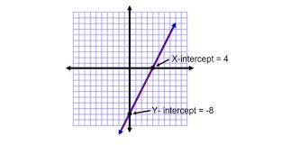 system of equations graph with an