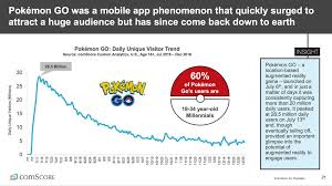 Pokemon Go Stats Chart The Next Rex