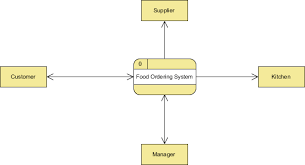 Visual Paradigm gambar png