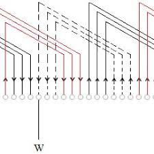 A Half Coil Winding Diagram B Whole Coil Winding Diagram