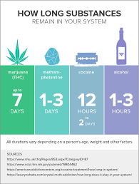 how long does weed stay in system