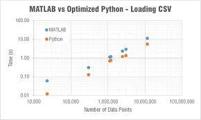 matlab vs python sd test for