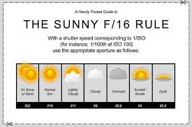 Use This Handy Chart To Extrapolate The Sunny F 16 Rule To