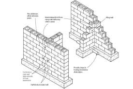 Block Foundation Corners Builder
