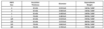 Atv Battery Size Chart Beautiful Battery Wire And Cable