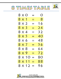 8 Times Table