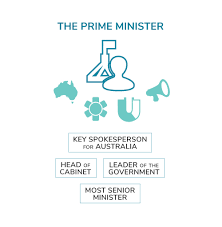 what is the prime minister s role