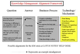 Maven for Knowledge Management Idmouse Abstract Collaborative Knowledge management     A construction case study 