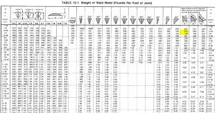 Calculating Weight Of Weld Metal Required Welding Answers