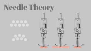 pmu needle cartridge theory course