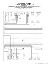 Roketa atv 200 wiring diagram. Bmw 740il Engine Diagram Fusebox And Wiring Diagram Symbol Ton Symbol Ton Sirtarghe It