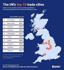 The Top Paid Traders Across The Uk Bionic