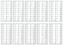 Free Printable Multiplication Chart Multiplication Chart