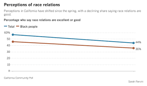 views on race relations in state alter
