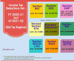 ine tax deductions list fy 2020 21
