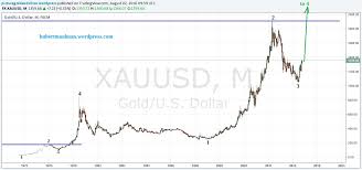 Gold Price Forecast Gold Is Now On Its Way To All Time