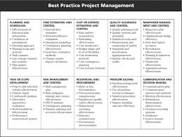 Management Plans Project Communication Plan S Pdf Ent Flow