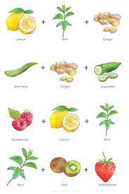 flavored water recipes all natural
