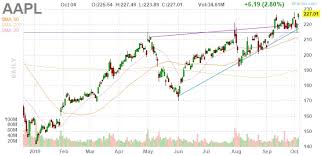 Which Way Wednesday Expected Fed Cut Keeps Us Above S P