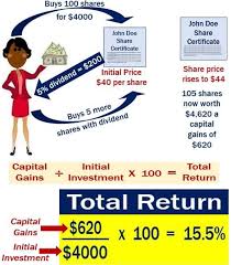 Total Return Definition And Meaning