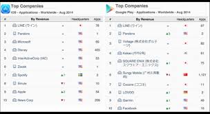 App Annie Music Apps In August Top 10 Iphone In Canada Blog