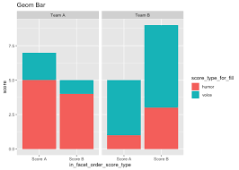 Facet Specific Ordering For Stacked Bar Chart Tidyverse