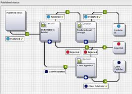 Pas1192 Process And Workflows Within The Common Data