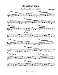36 Important Scales You Must Know Learn Jazz Standards
