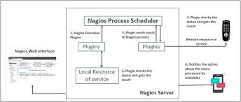 nagios quick guide tutorialspoint