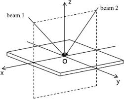 multi beam interference processing