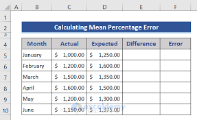 how to calculate mean percene error