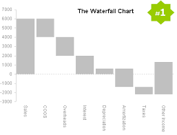 Excel Waterfall Chart Template With Negative Values Excel
