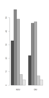 How To Create A Bar Chart From An Excel File Into R Stack
